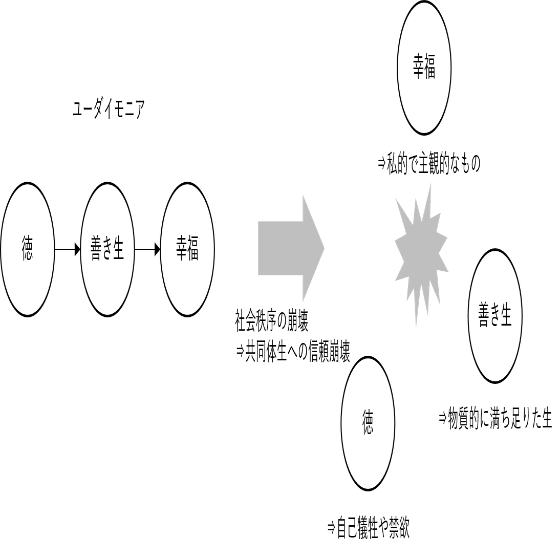基礎知識】徳倫理学の初歩｜NECソリューションイノベータ株式会社
