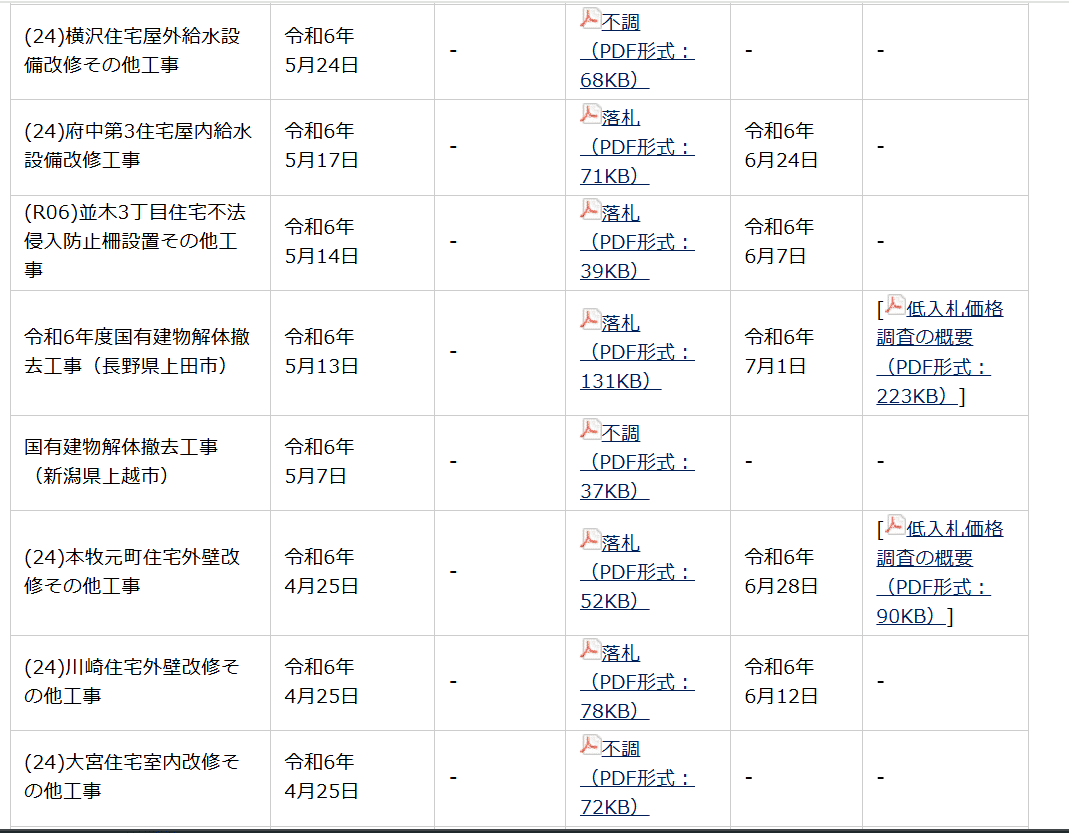 国家公務員宿舎問題②｜予決研