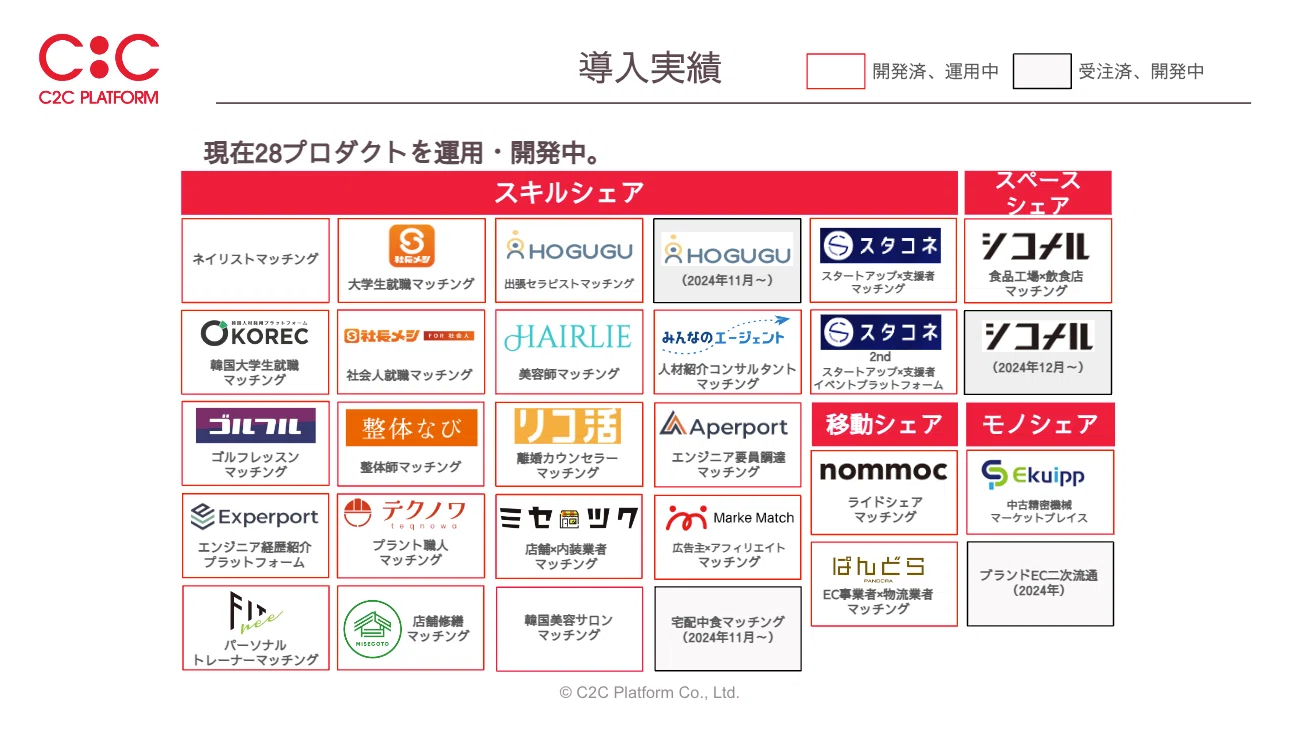会社紹介】C2C Platformについて｜C2C Platform株式会社公式note