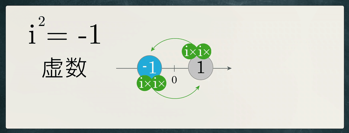 四元数・八元数とディラック理論
