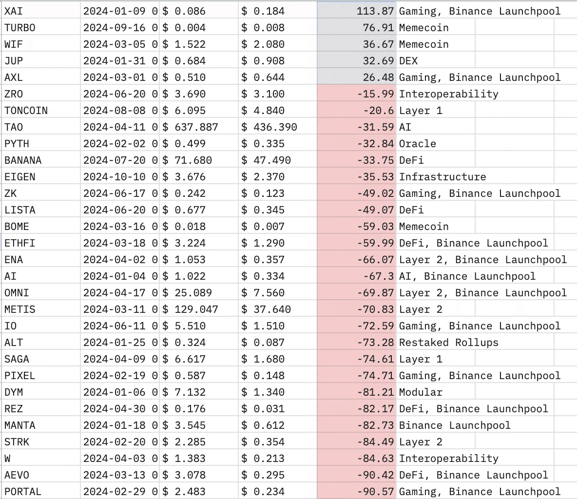 ブロックチェーン黎明期の今、なぜPacificMetaが投資を始めたのか｜Pacific Meta