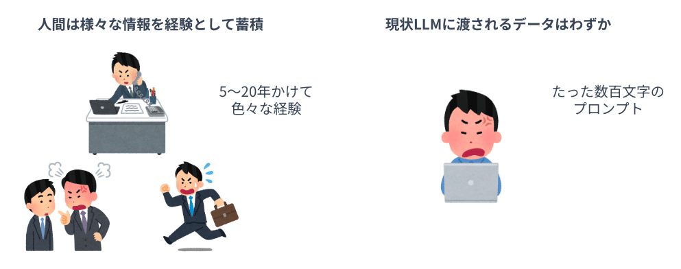 AIオンボーディングとは?その必要性を探る
