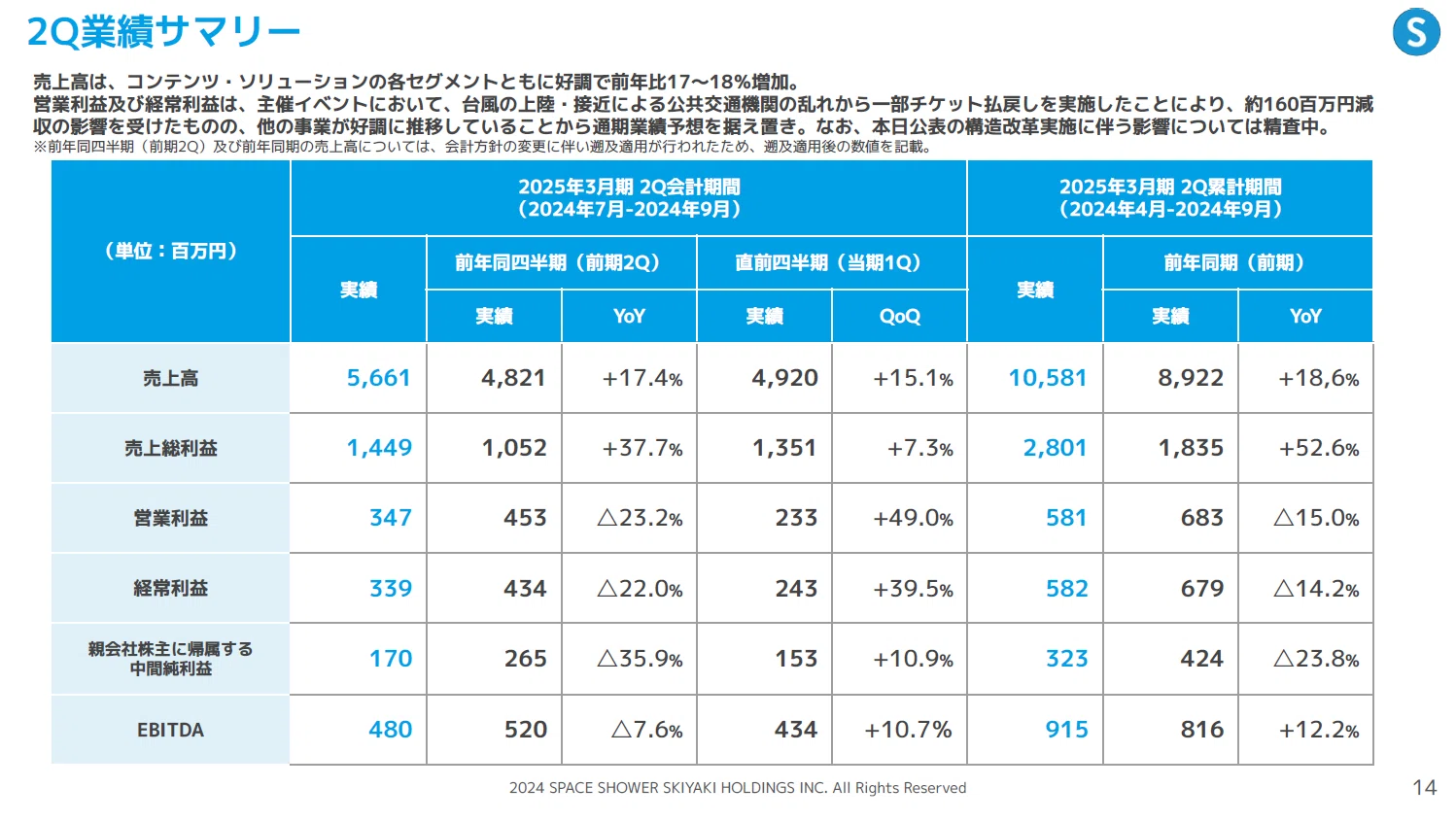 スペースシャワーSKIYAKI HD (4838)、半期決算と中期経営計画を公表