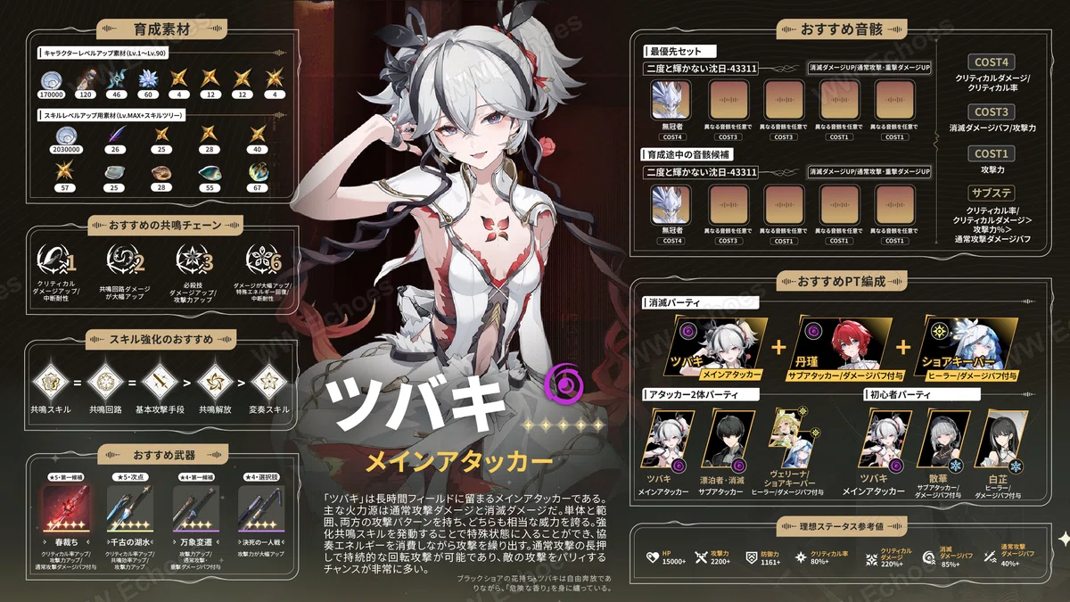 V1.4】鳴潮「ツバキ」育成ガイド！これ一枚で完璧｜WWEchoes