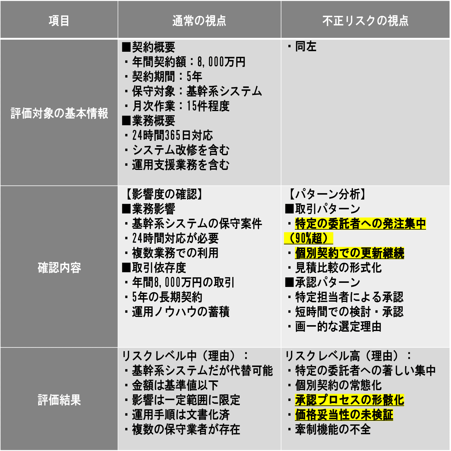 2/6【新任内部監査人・必見！】不正リスクを考慮した監査の実施