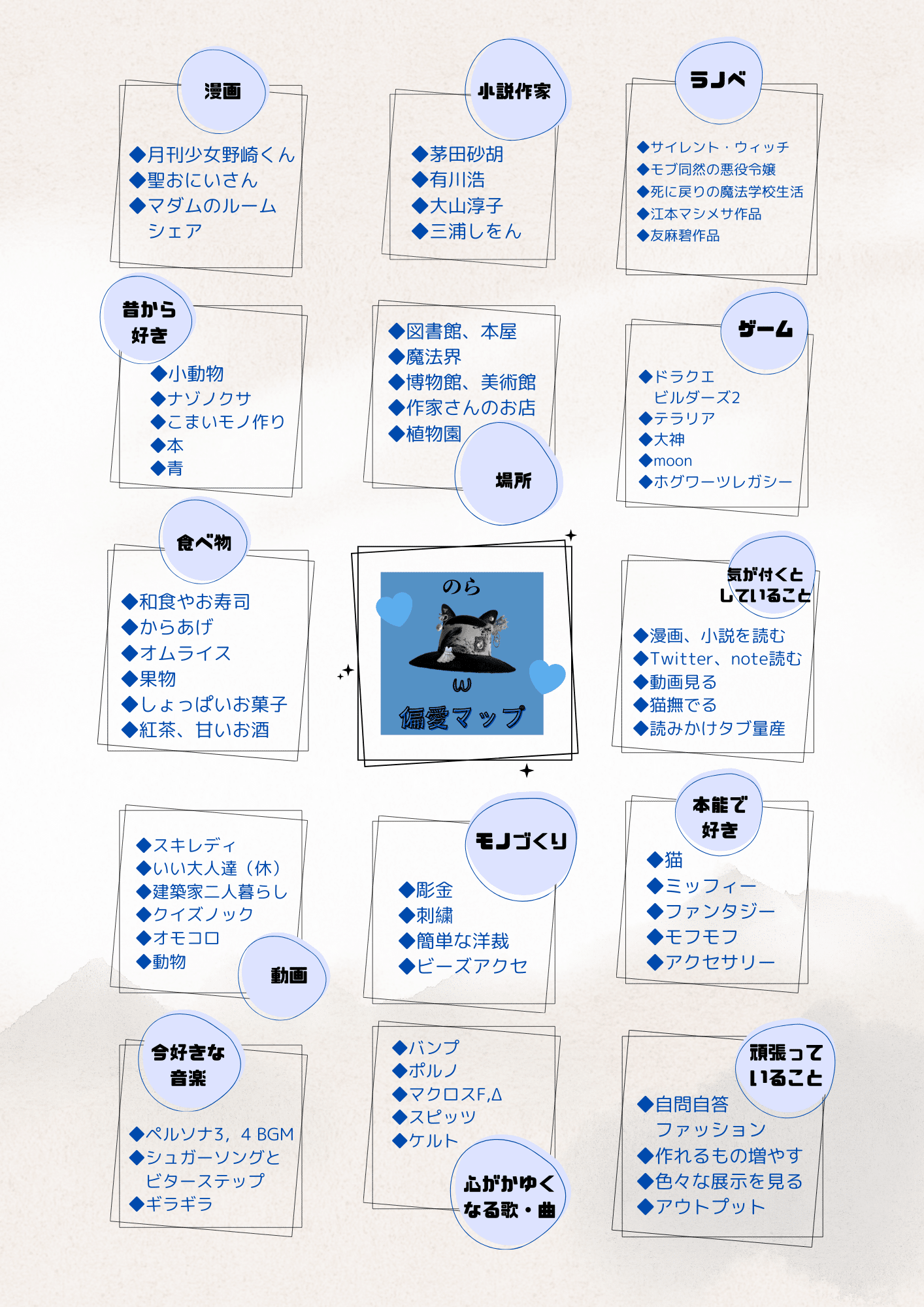 偏愛マップ🫶🩵（スキップ・イン・クローゼット企画🎶参加してみました）｜のら