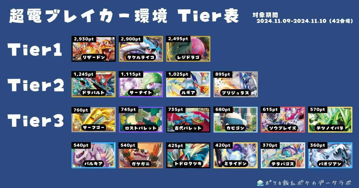 ブリジュラスexのデッキ平均化【サンプルレシピ付】|Violaの ブリジュラスexのデッキ平均化【サンプルレシピ付】|Violaの
