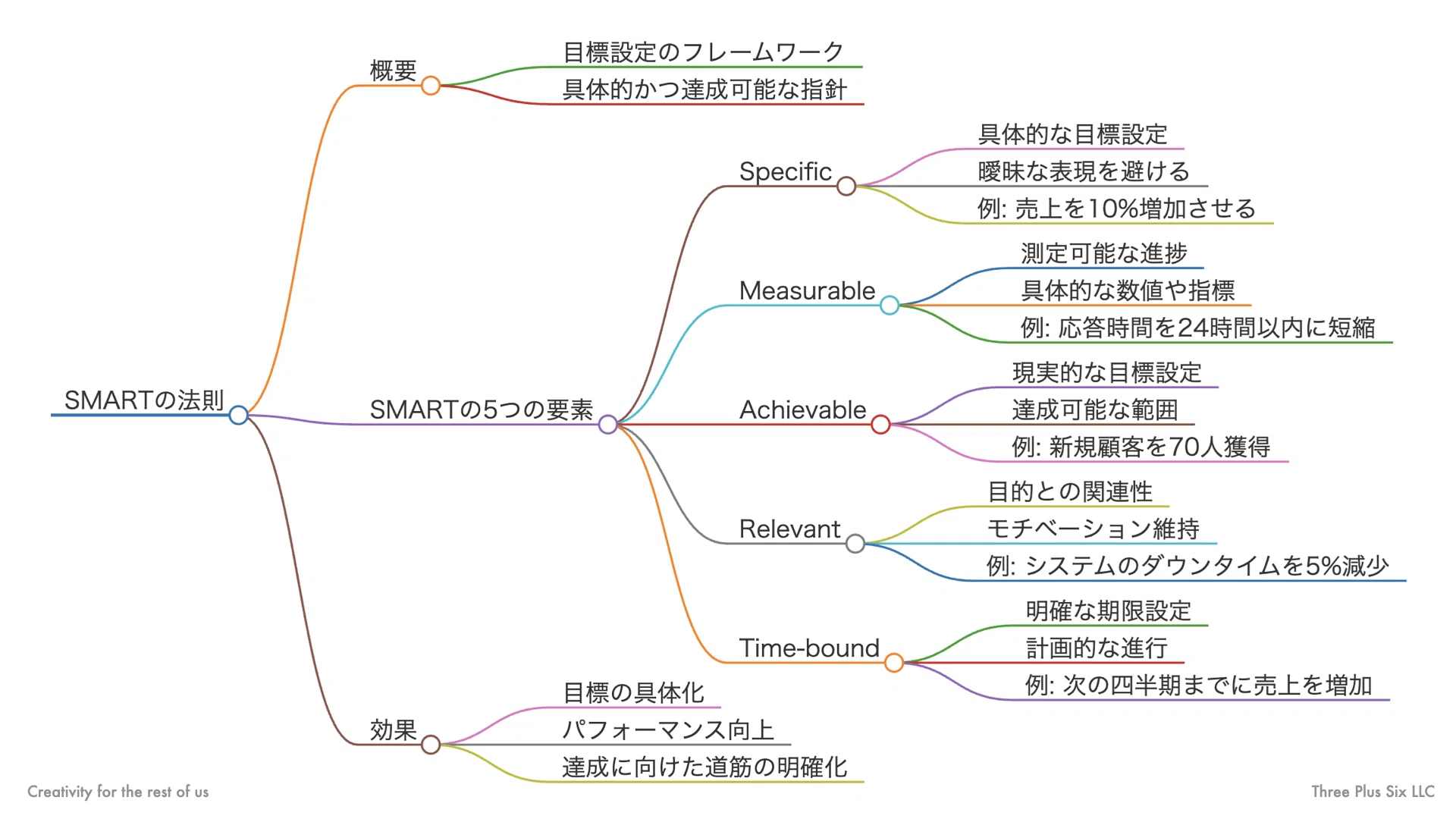 SALE】SMI 目標設定の力【引き寄せの法則・アファーメーション】 SALE】SMI 目標設定の力【引き寄せの法則・アファーメーション】