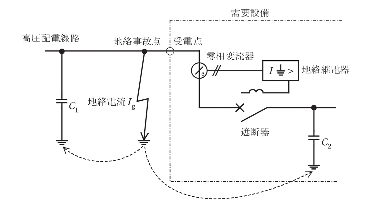 令和5年度 下期 第3種 法規 問11-図