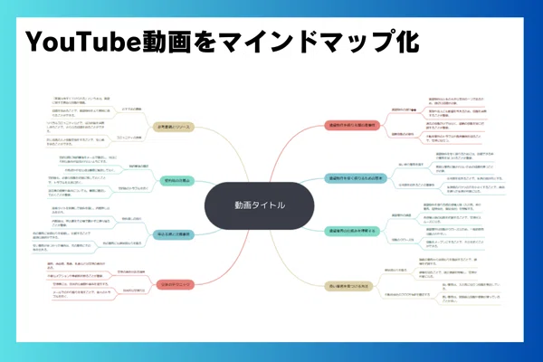 AI Mind Map Generation Tool [Mapify]｜タナ｜生成AI活用サポーター
