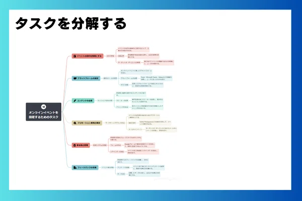 AI Mind Map Generation Tool [Mapify]｜タナ｜生成AI活用サポーター