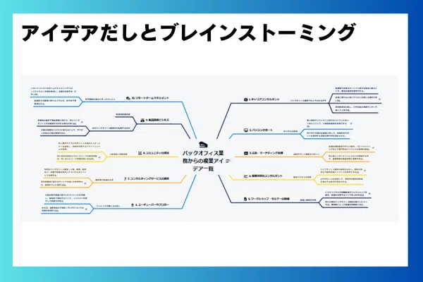 AI Mind Map Generation Tool [Mapify]｜タナ｜生成AI活用サポーター