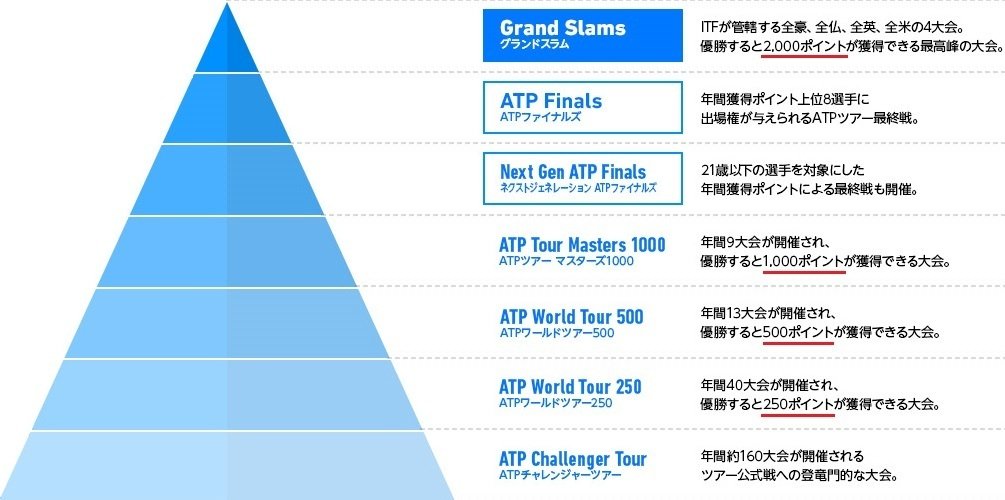 3/1（土）、3/2(日) 大喜利ATP World Tour Grand Championship 2025