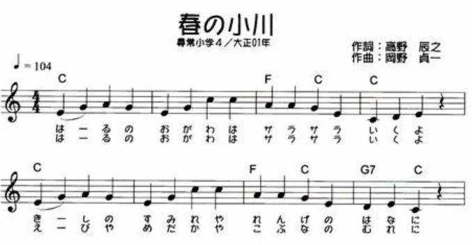 [Music with GAS] Let's build a 
