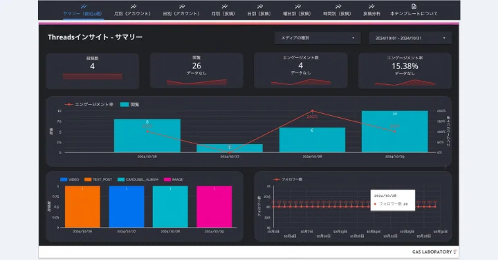 本ツールで自動生成できるレポートのイメージ