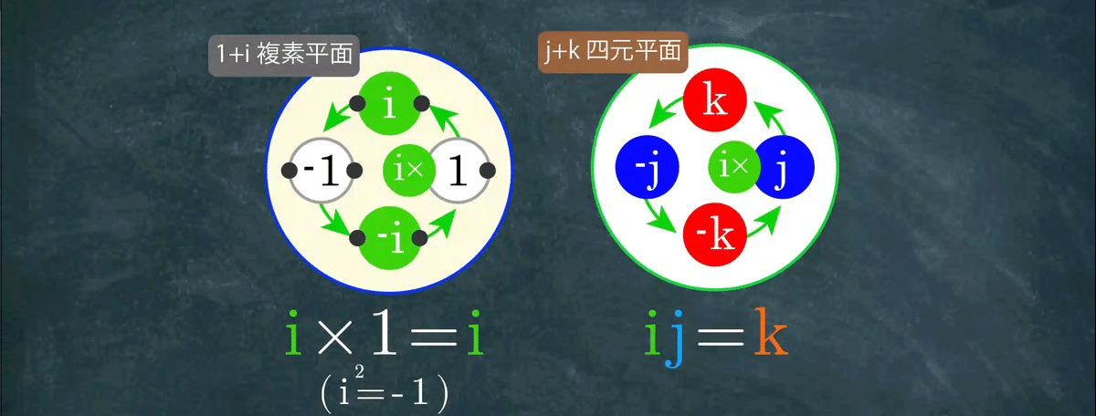 Quantum＋Quaternion (up) / 量子と四元数 (上) ｜S.Matsusaka