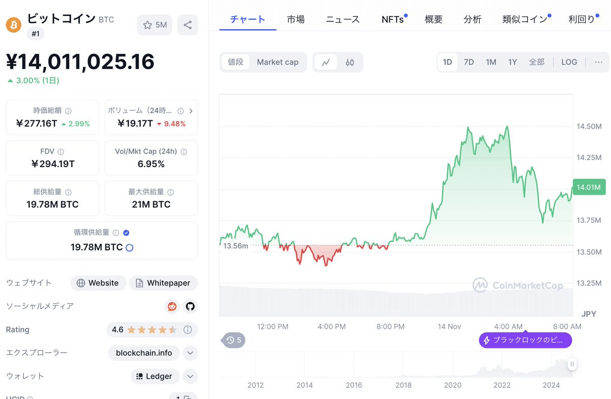 もしもイケハヤがミームコインに投資するなら｜イケハヤ