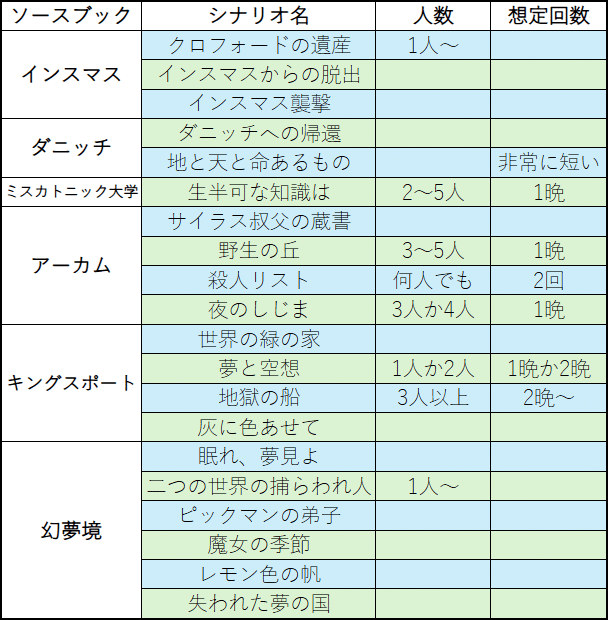 クトゥルフ神話TRPG「ラヴクラフトカントリー」シリーズ 紹介