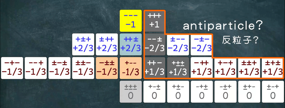 四元数・八元数とディラック理論 四元数・八元数とディラック理論 Amazon.co.jp: 四元数・八