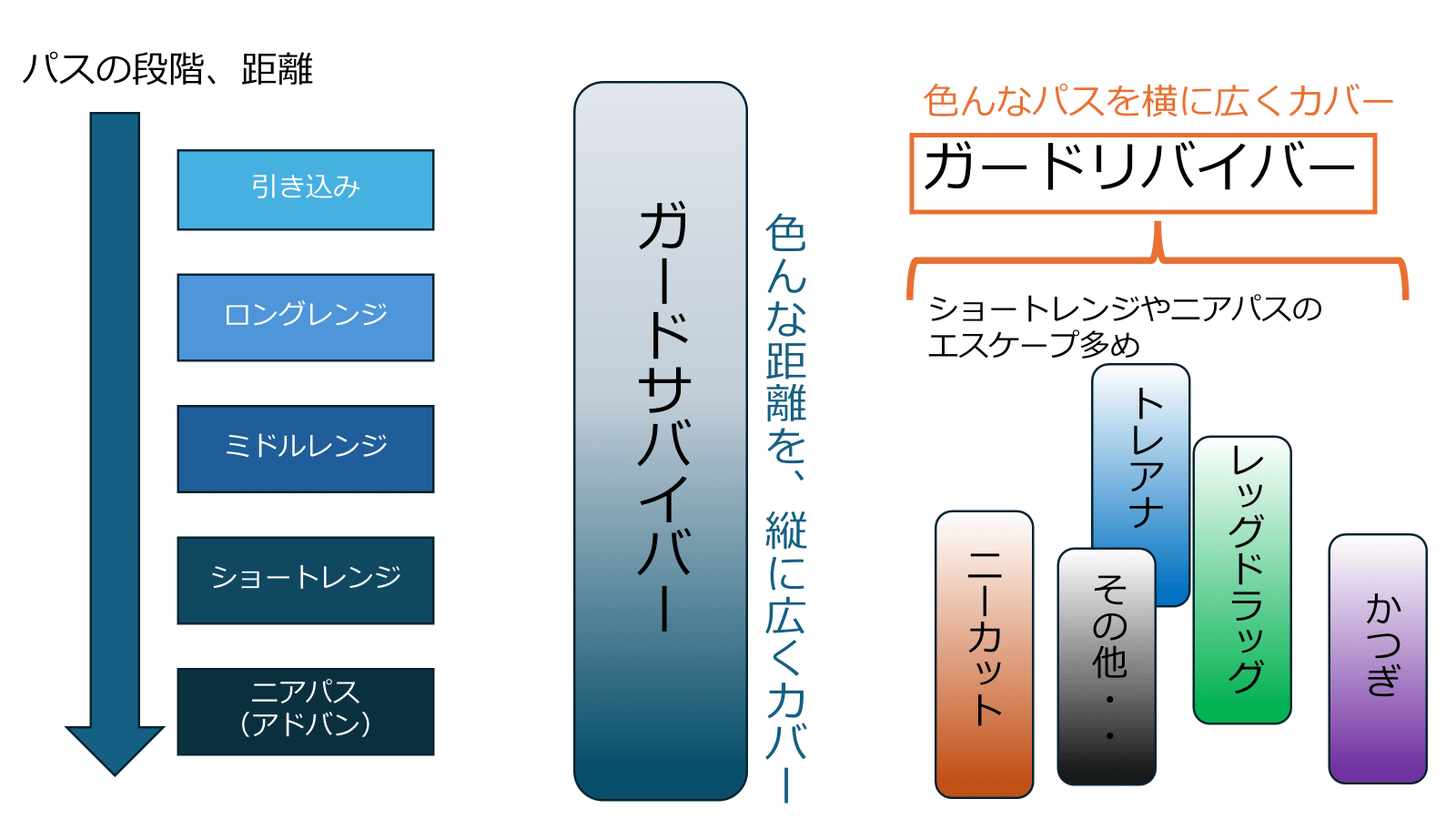 教則レビュー リテンションからガードの本質を学ぶ！「松本一郎