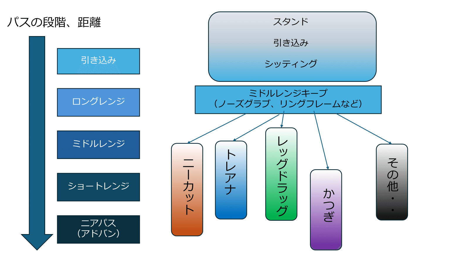 教則レビュー リテンションからガードの本質を学ぶ！「松本一郎