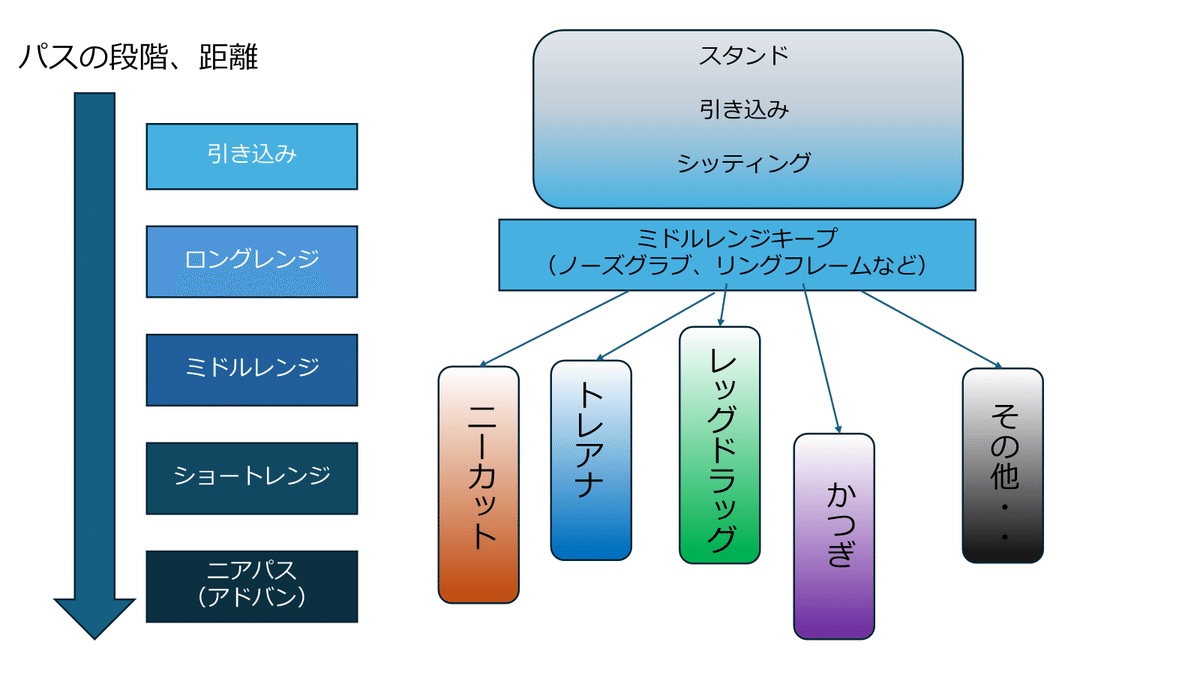 教則レビュー リテンションからガードの本質を学ぶ！「松本一郎