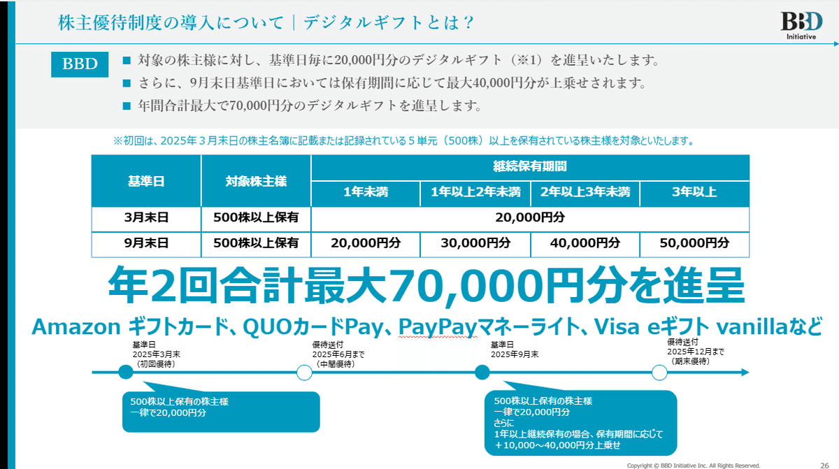2024年9月期通期決算説明補足|稲葉雄一(Yuichi Inaba)BBD 2024年9月期通期決算説明補足|稲葉雄一(Yuichi Inaba)BBD