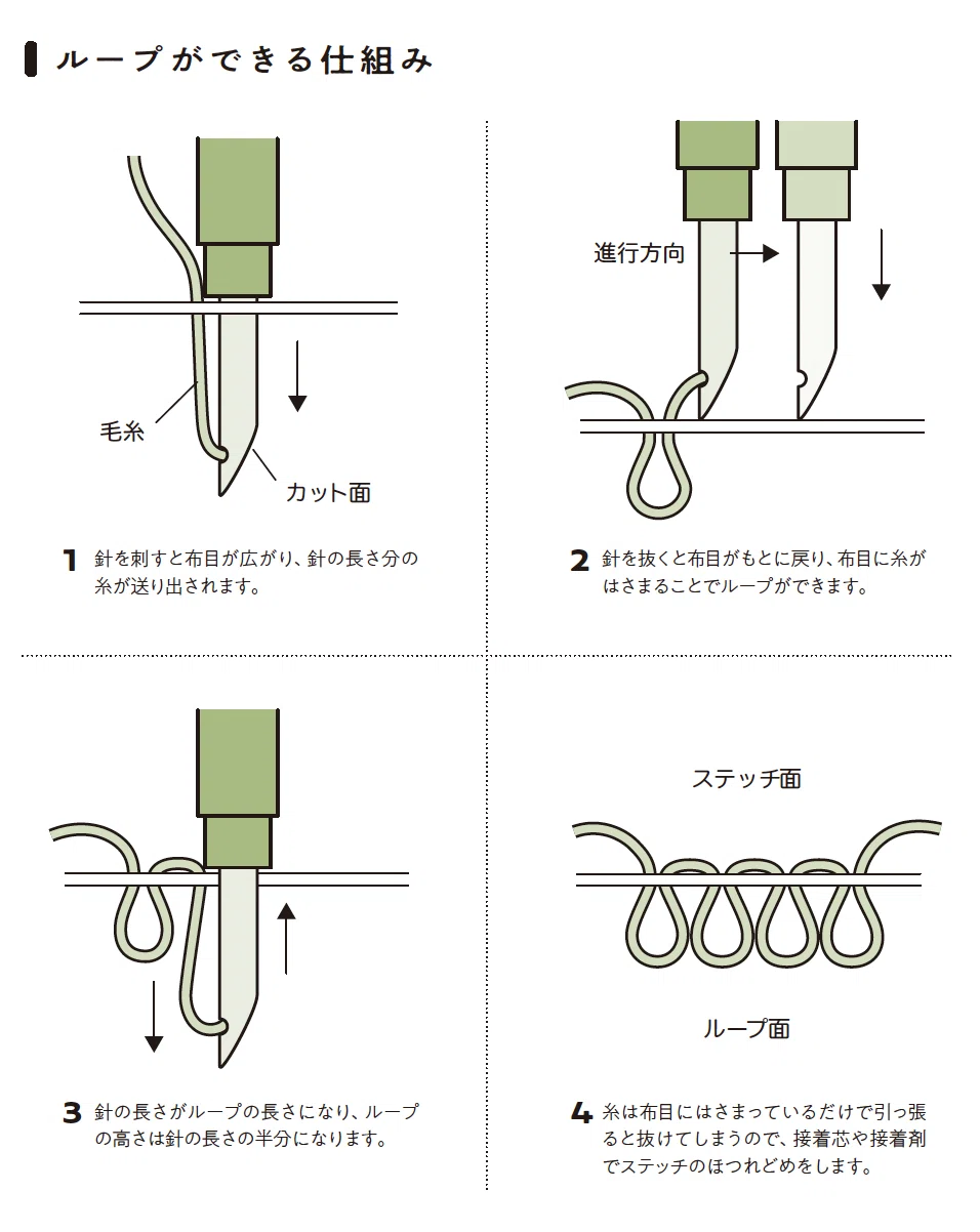 パンチ ニードル 仕組み
