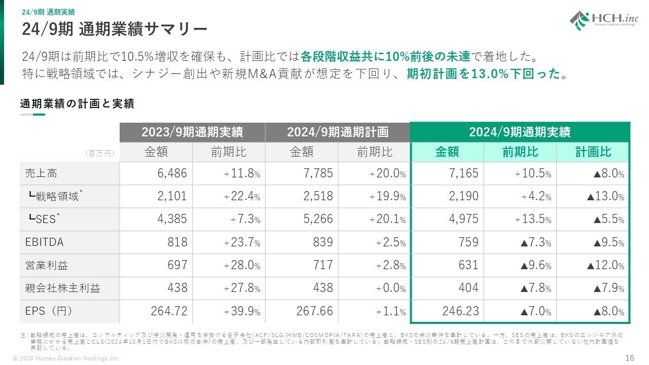 2024年9月期 通期決算 中長期経営方針 説明の書き起こし 2024年9月期 通期決算 中長期経営方針 説明の書き起こし