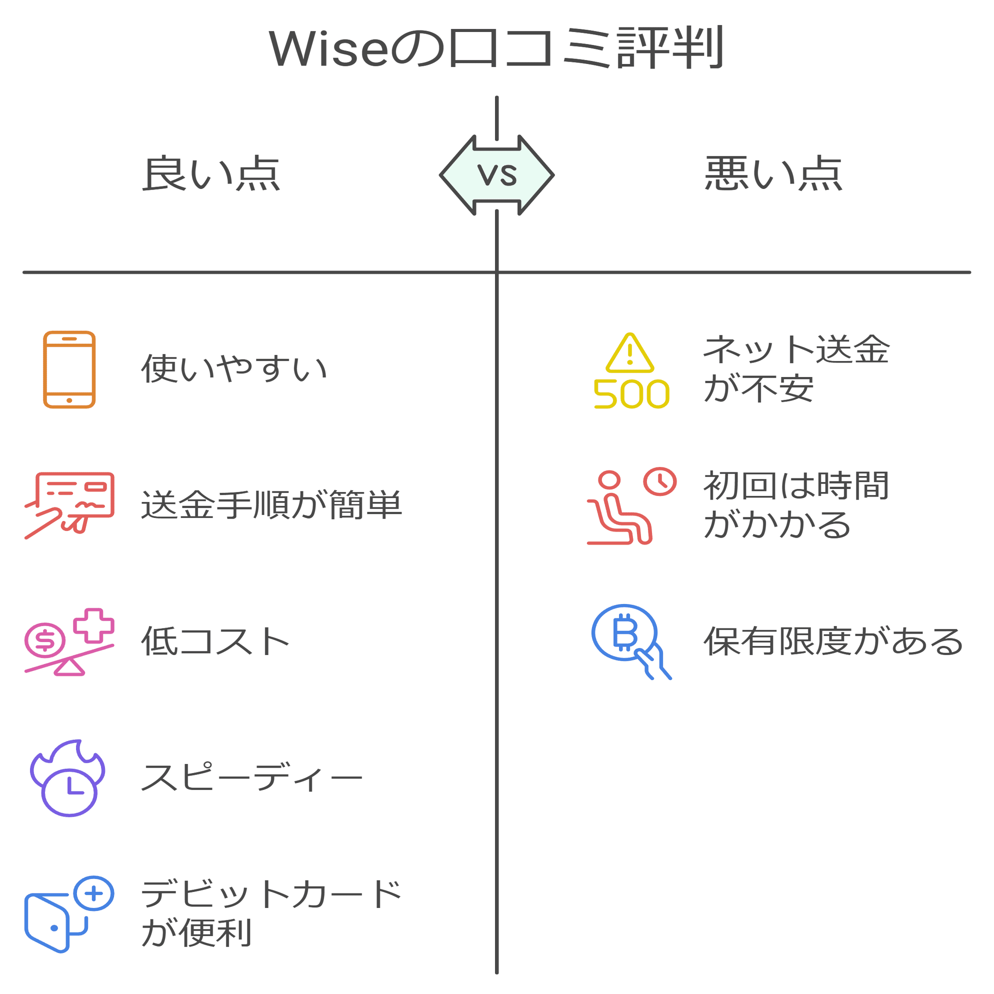 Wiseの口コミ評判まとめ「留学・ワーホリの送金はコレ一択！」｜ヤマタ/オーストラリアで看護師