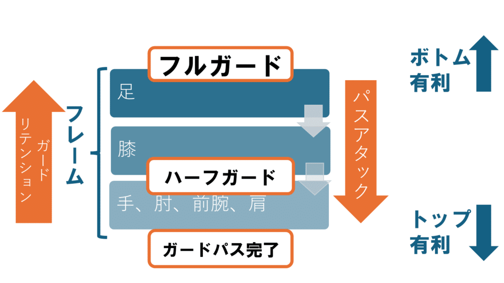 教則レビュー リテンションからガードの本質を学ぶ！「松本一郎
