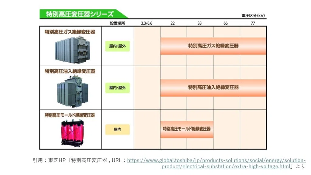 ③特別高圧受変電設備における特別高圧変圧器の基礎知識 ③特別高圧受変電設備における特別高圧変圧器の基礎知識