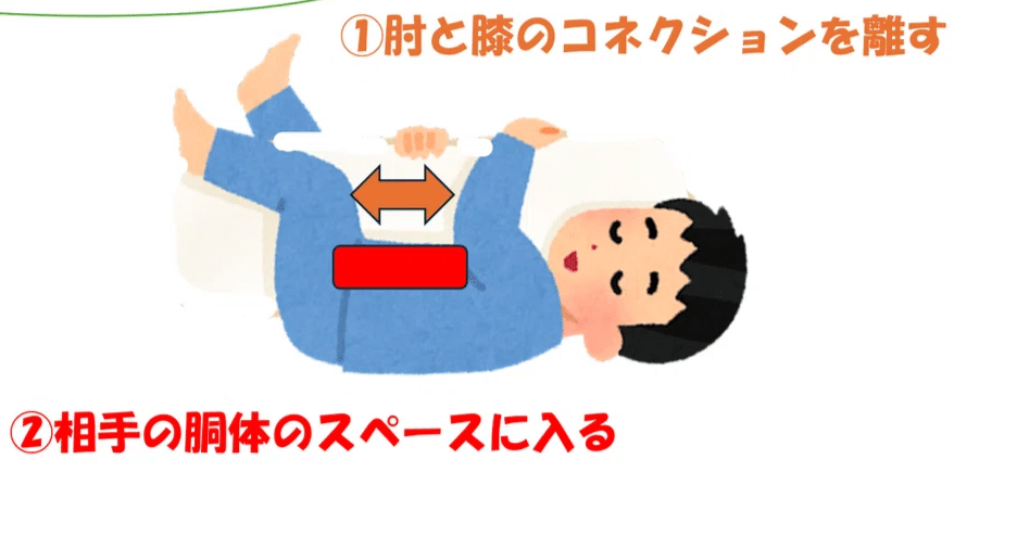 教則レビュー リテンションからガードの本質を学ぶ！「松本一郎