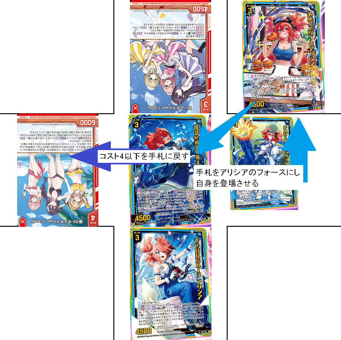 アリシアの話(ネクスト・フロンティア発売前)｜ぺる3