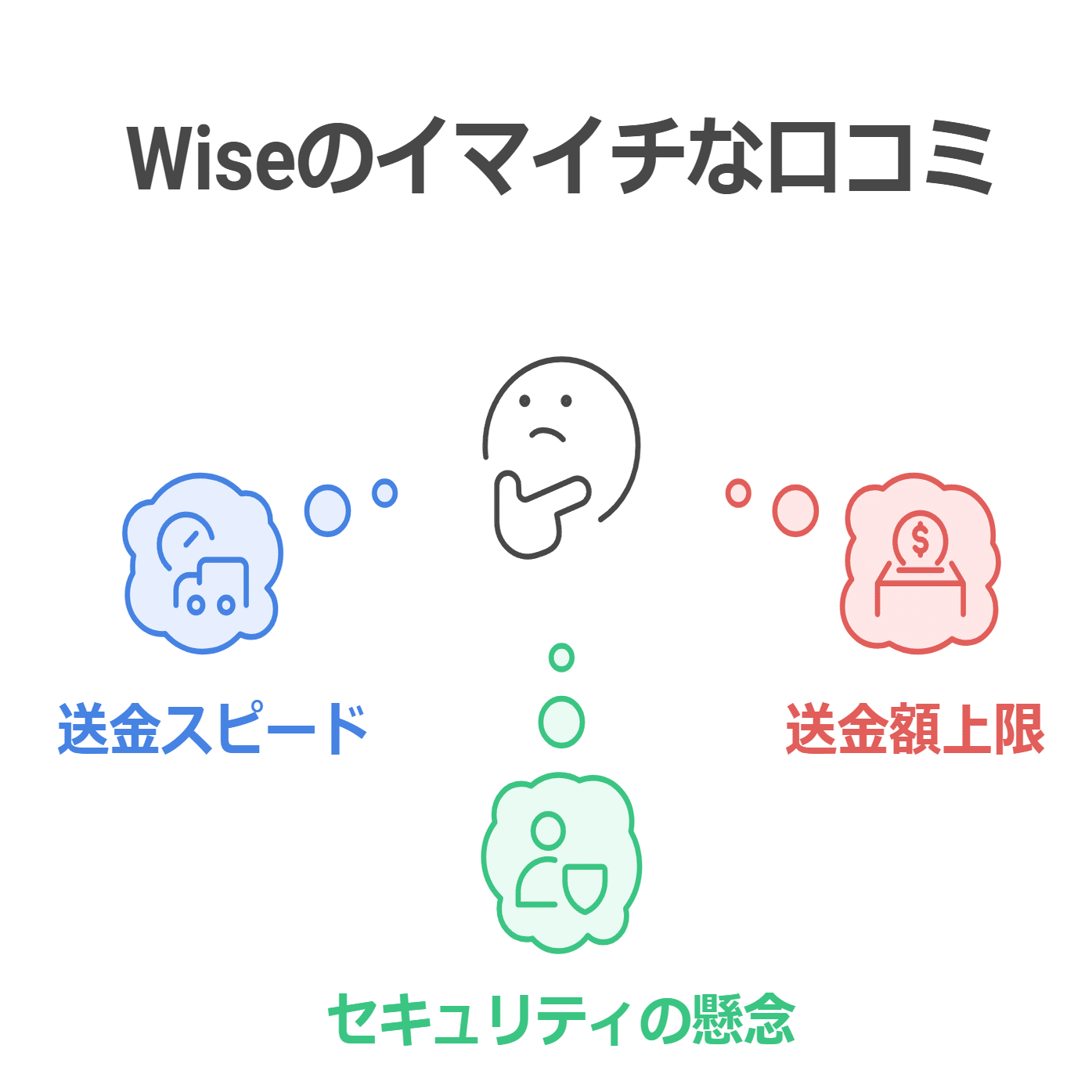 Wiseの口コミ評判まとめ「留学・ワーホリの送金はコレ一択！」｜ヤマタ/オーストラリアで看護師