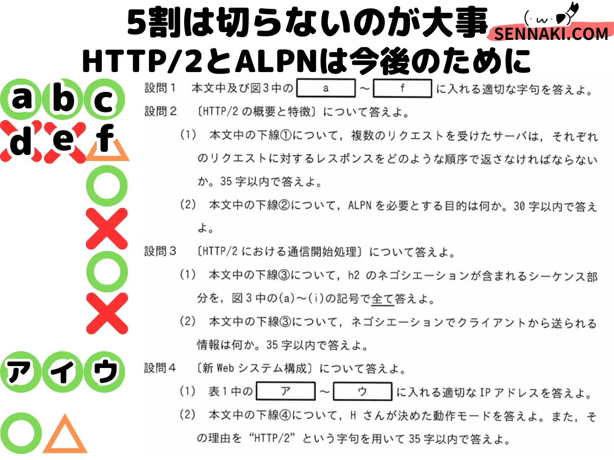 ネスペ】令和5年春午後1問1の解説（ネットワークスペシャリスト試験