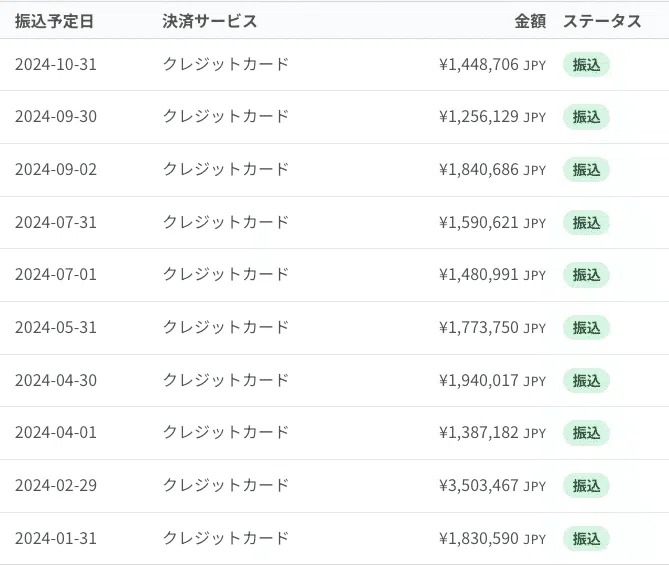 稼ぐために最も大切なこと｜たつみん