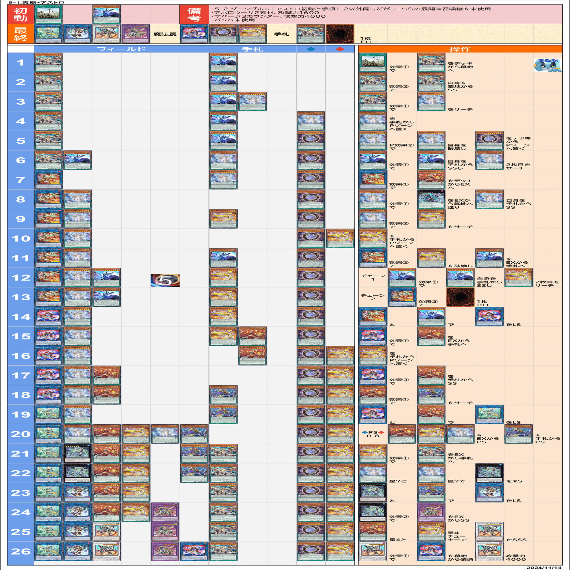遊戯王/マスターデュエル】覇王幻奏 展開ルート早見表(2024/11/24更新