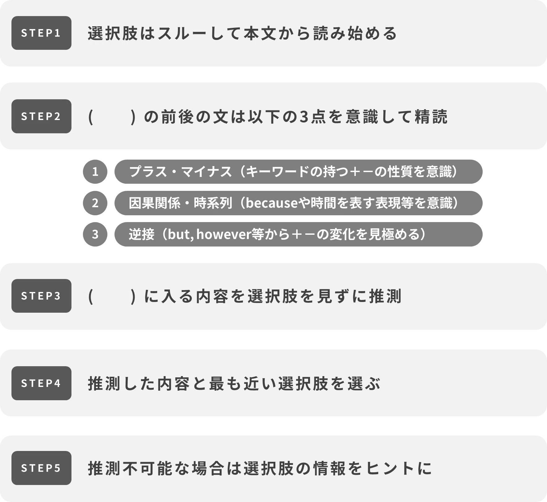 早稲田大学文学部・文化構想学部】大問3（文挿入問題）の解き方｜早慶
