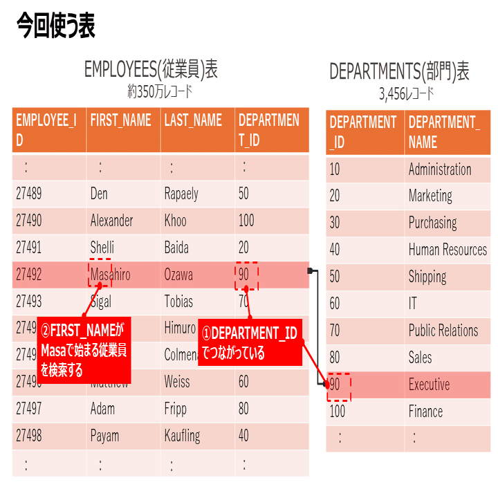Amazon.co.jp: 情報検索の基礎 : Christopher D.Manning
