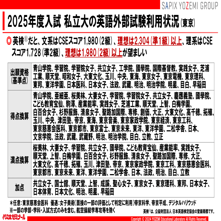 大学受験のプロも驚く【変更点の多さ】をキャッチアップ！2025年度私大