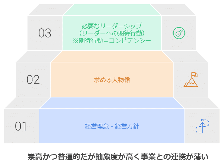 サクセッションプランにおける経営幹部向けアセスメント～世の中の