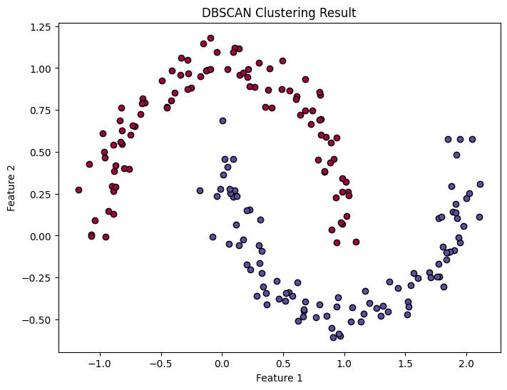 scikit-learn機械学習㉛DBSCANクラスタリング|澁谷直樹 @ キカベン scikit-learn機械学習㉛DBSCANクラスタリング|澁谷直樹 @ キカベン