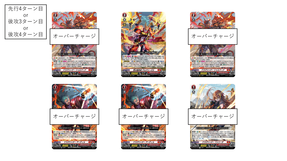 ヴァンガード初心者向け】秤の宿命者 アルグリーヴラ デッキ紹介 ヴァンガード初心者向け】秤の宿命者 アルグリーヴラ デッキ紹介