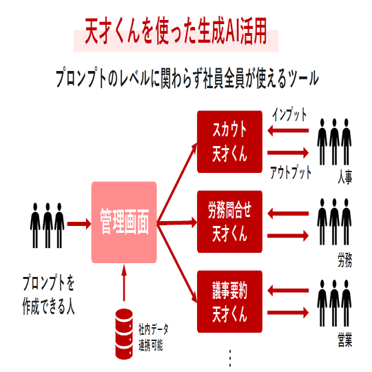 軌跡】プロンプトを上手く書くコツとは？新卒が挑むプロンプト