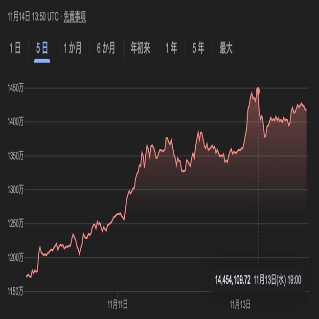 スマホでマイニングができるBitHarvestが怪し面白そう｜Takahiro Sakashita