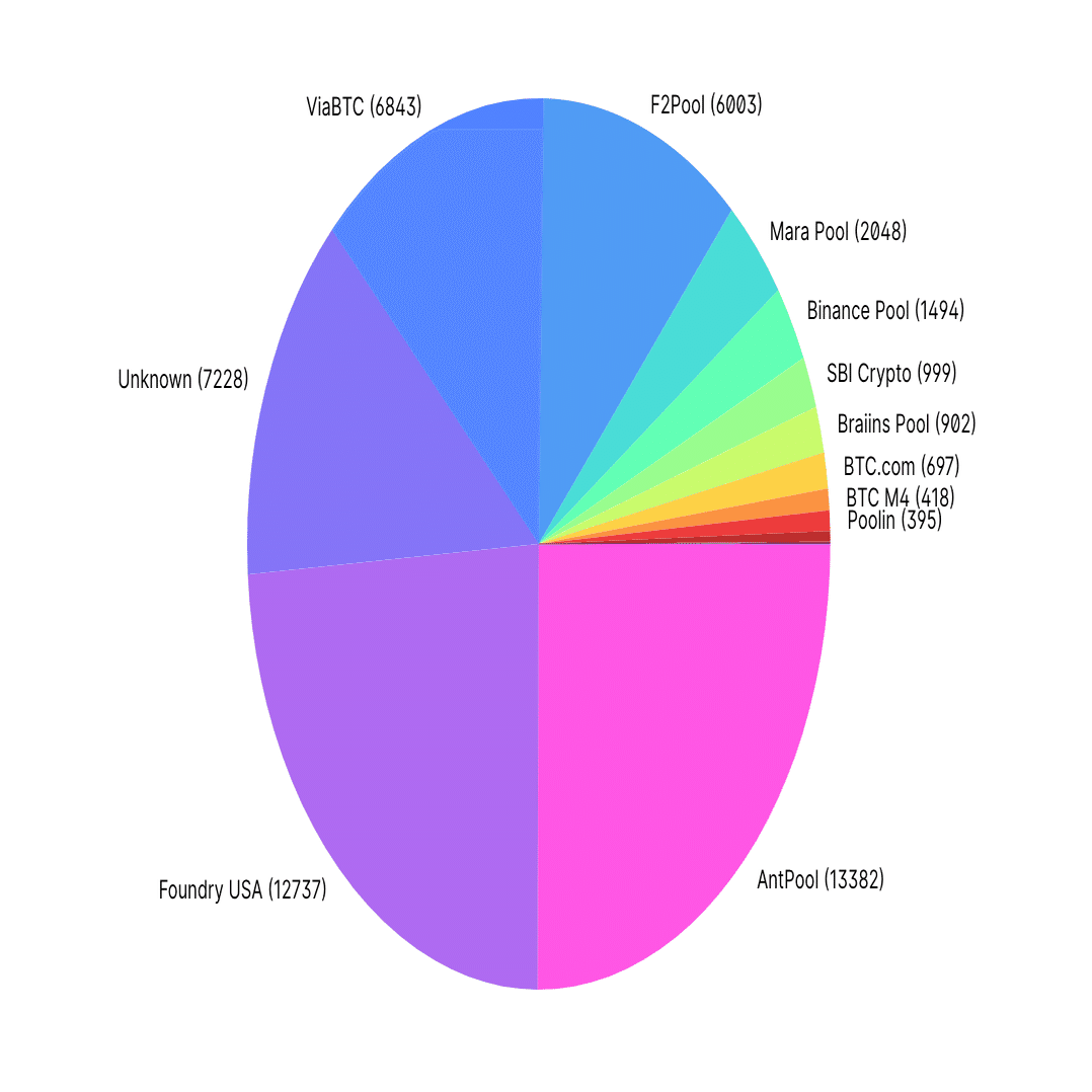 スマホでマイニングができるBitHarvestが怪し面白そう｜Takahiro Sakashita