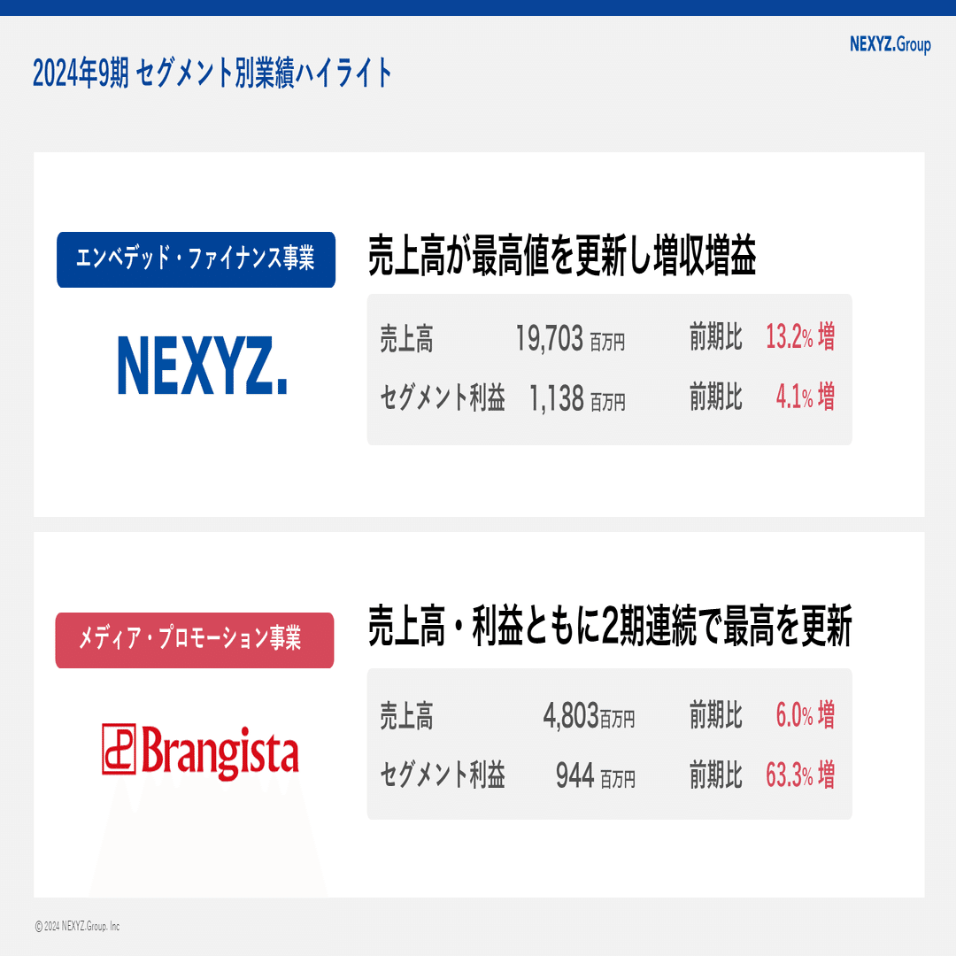 第35期 2024年9月期決算説明資料」解説と今後の展望｜東証上場 NEXYZ