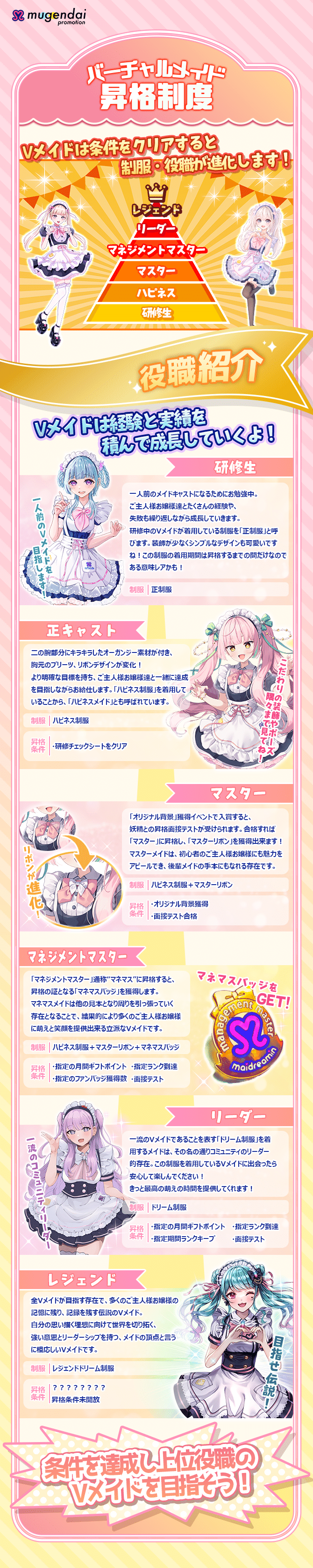 無限大プロモーションの「バーチャルメイド制服進化」ってなに？【役職