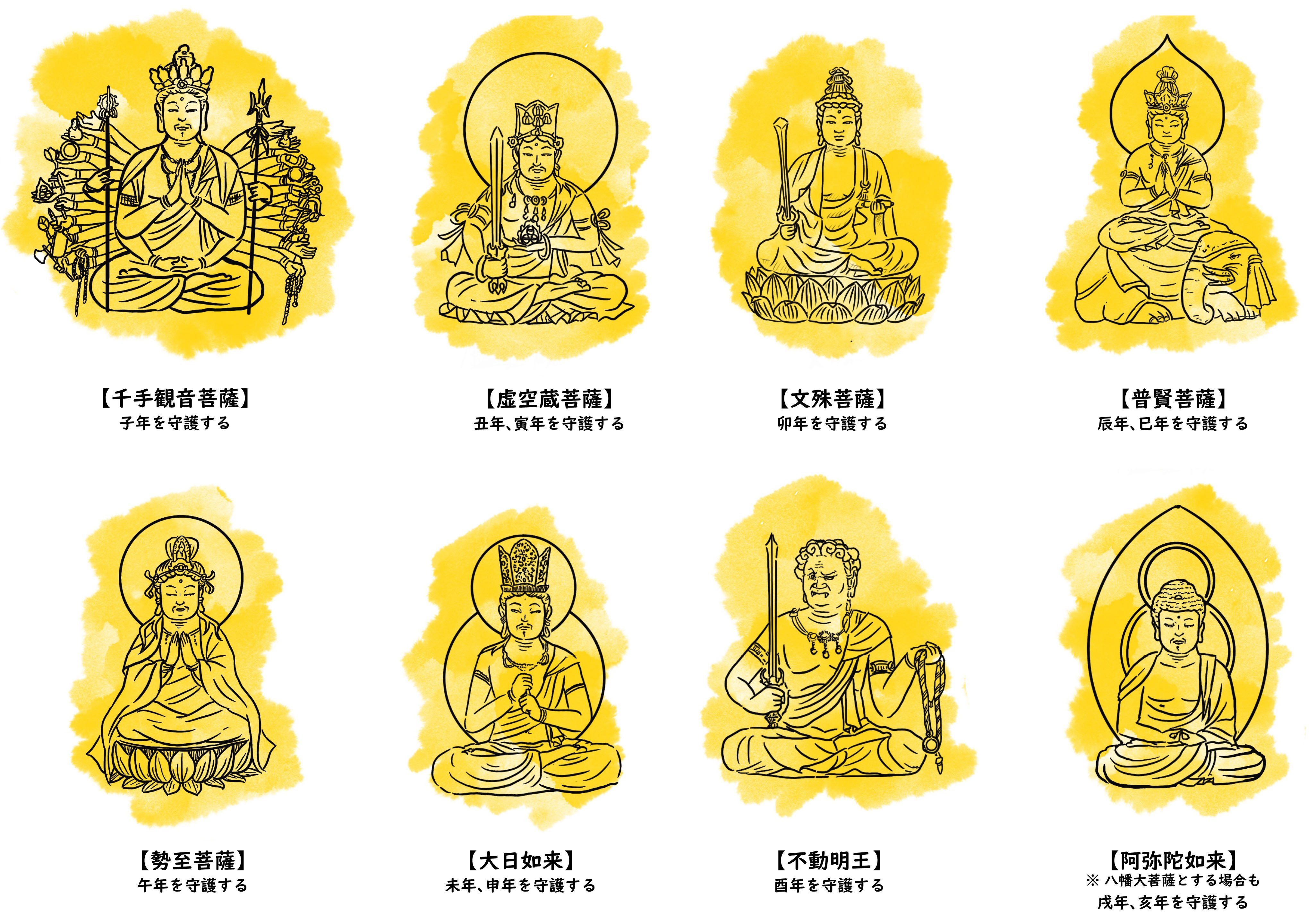 天然木 木彫仏像 文殊菩薩 普賢菩薩 低め 座像 一式 彫刻